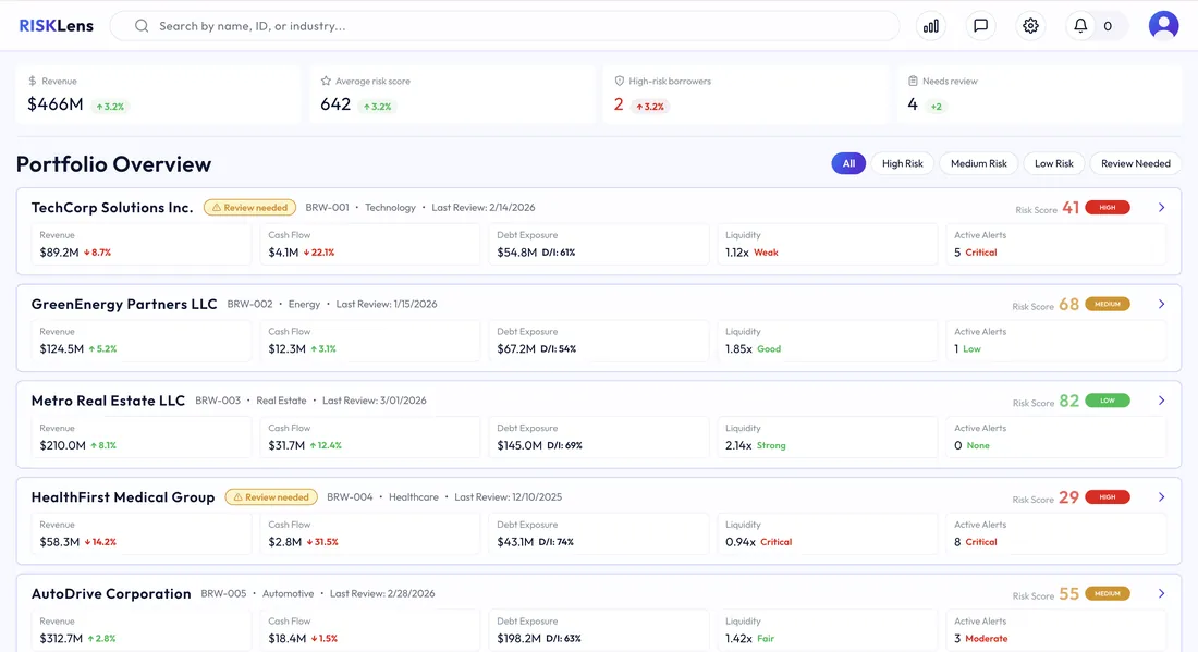 High-fidelity Figma screen