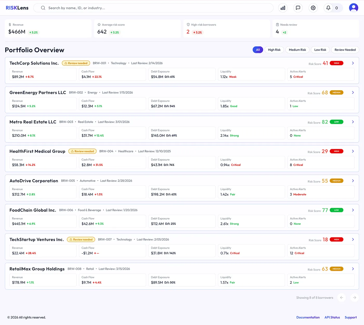 Result of the refined prompt: the polished portfolio overview